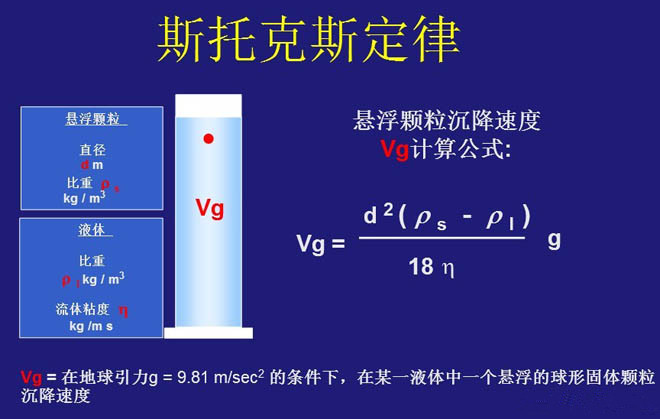 臥螺離心機(jī)工作原理-圖示解析說(shuō)明(圖4)