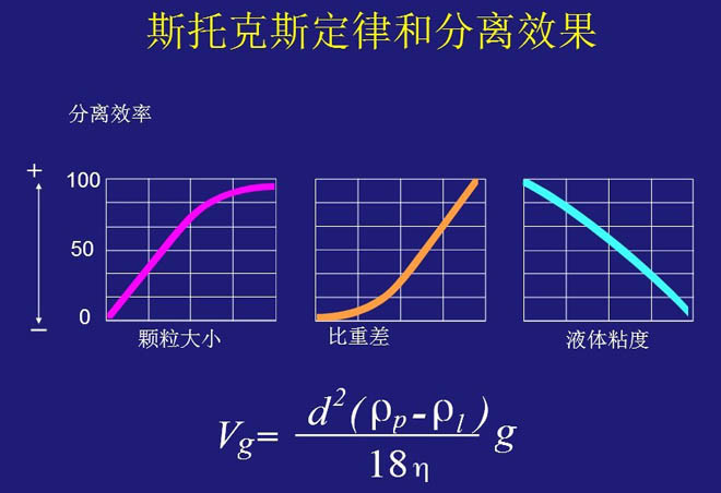 臥螺離心機(jī)工作原理-圖示解析說(shuō)明(圖5)