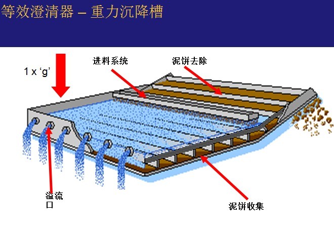 臥螺離心機(jī)工作原理-圖示解析說(shuō)明(圖6)