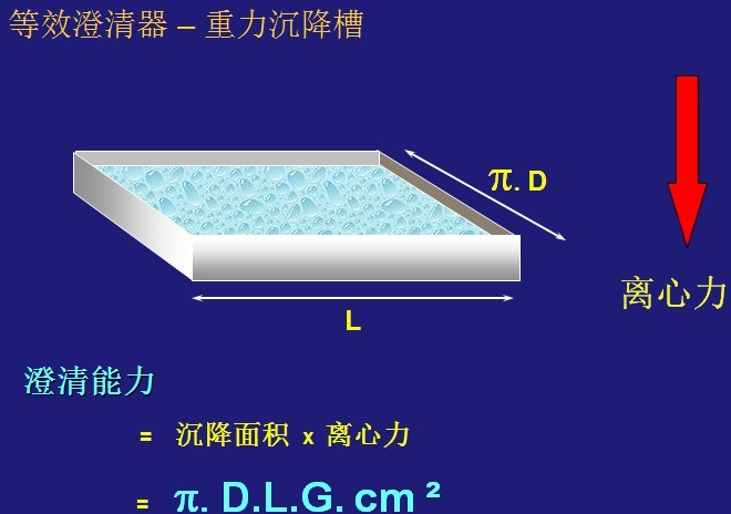 臥螺離心機(jī)工作原理-圖示解析說(shuō)明(圖7)