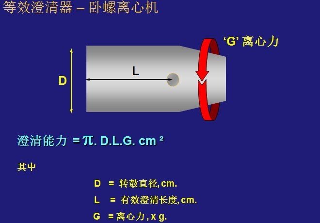 臥螺離心機(jī)工作原理-圖示解析說(shuō)明(圖9)