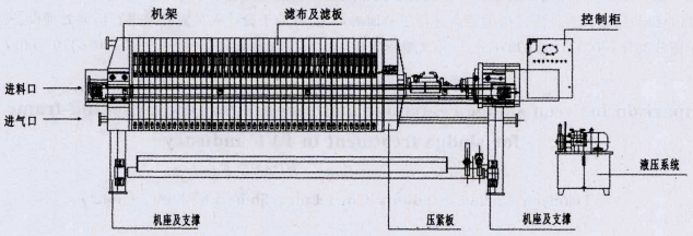 污泥離心機和隔膜式板框壓濾機的工作原理及結(jié)構(gòu)(圖2)