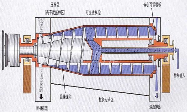 離心機(jī)工作原理示意圖(圖2)
