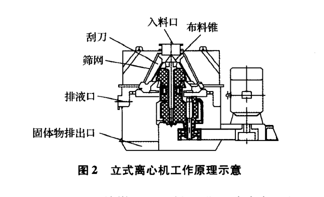 離心機(jī)工作原理示意圖(圖3)